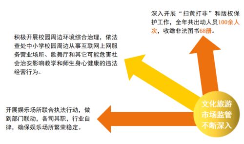 十個(gè)關(guān)鍵詞，帶你看一幅五彩繽紛的碑林文旅新答卷